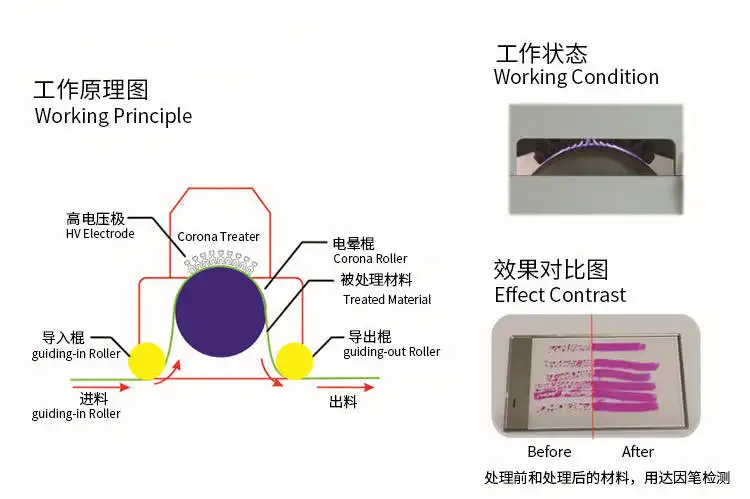 【小科普】印刷膜類為何需要電暈處理？